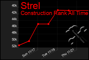 Total Graph of Strel