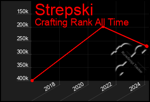 Total Graph of Strepski