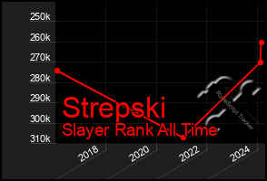 Total Graph of Strepski