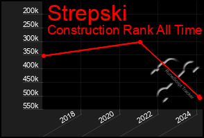 Total Graph of Strepski