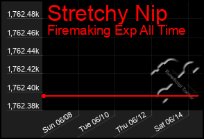 Total Graph of Stretchy Nip