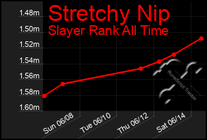 Total Graph of Stretchy Nip