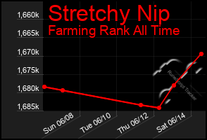 Total Graph of Stretchy Nip