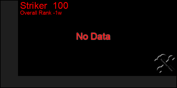 1 Week Graph of Striker  100