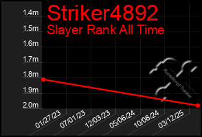 Total Graph of Striker4892