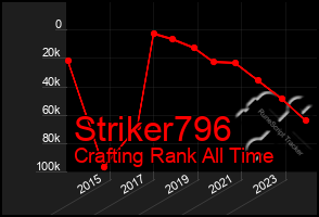 Total Graph of Striker796