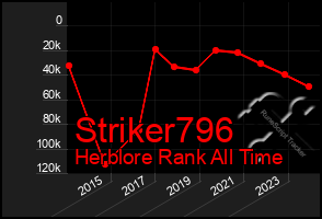 Total Graph of Striker796