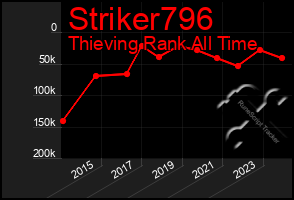 Total Graph of Striker796