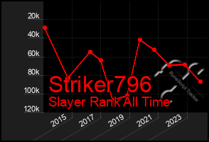 Total Graph of Striker796