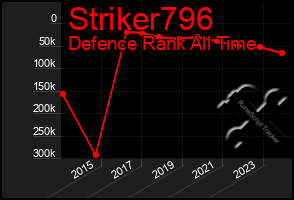 Total Graph of Striker796