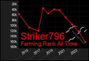 Total Graph of Striker796