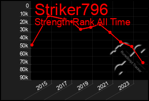 Total Graph of Striker796