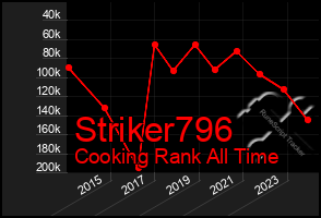 Total Graph of Striker796