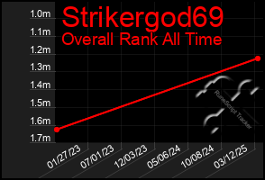 Total Graph of Strikergod69