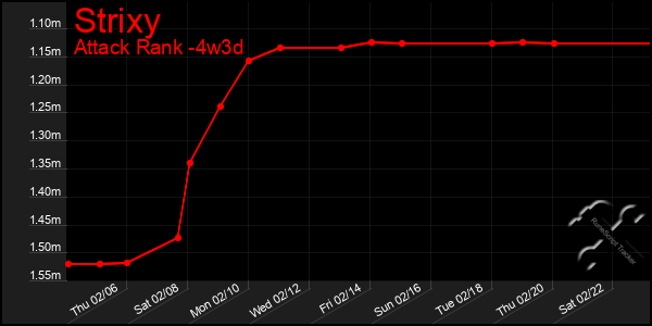 Last 31 Days Graph of Strixy