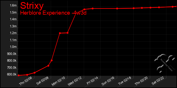 Last 31 Days Graph of Strixy