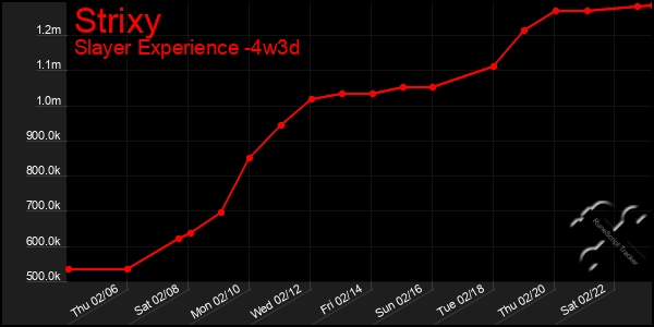 Last 31 Days Graph of Strixy