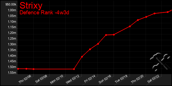 Last 31 Days Graph of Strixy