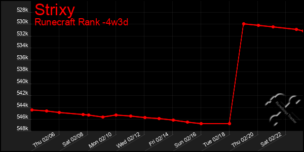 Last 31 Days Graph of Strixy