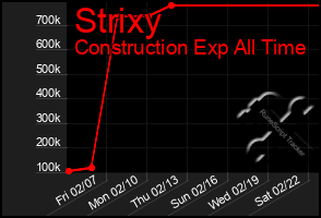 Total Graph of Strixy