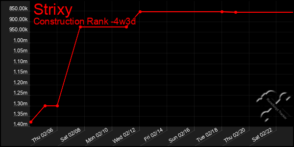 Last 31 Days Graph of Strixy