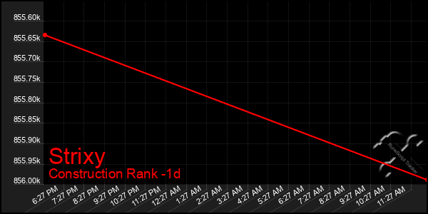 Last 24 Hours Graph of Strixy