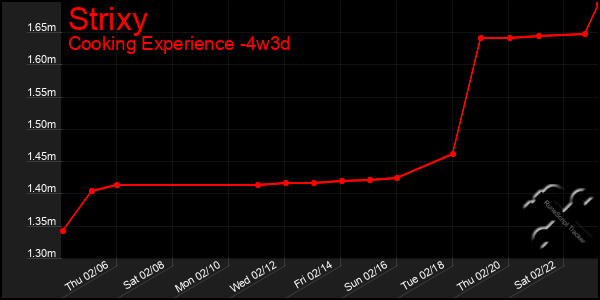 Last 31 Days Graph of Strixy