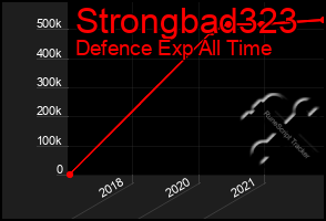 Total Graph of Strongbad323