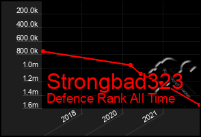 Total Graph of Strongbad323