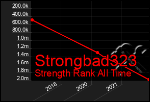 Total Graph of Strongbad323