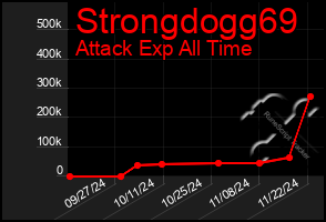 Total Graph of Strongdogg69