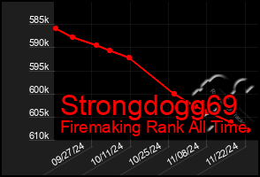 Total Graph of Strongdogg69