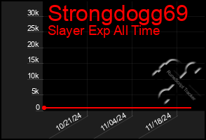 Total Graph of Strongdogg69