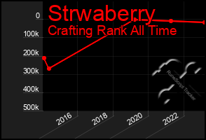Total Graph of Strwaberry