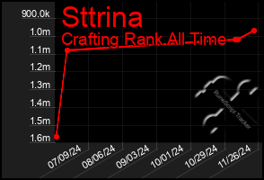 Total Graph of Sttrina