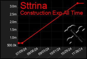 Total Graph of Sttrina