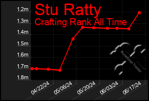 Total Graph of Stu Ratty