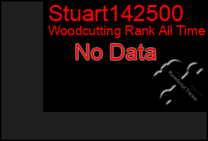 Total Graph of Stuart142500