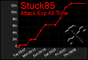 Total Graph of Stuck85