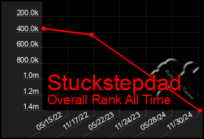 Total Graph of Stuckstepdad