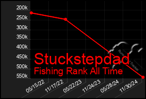 Total Graph of Stuckstepdad