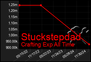 Total Graph of Stuckstepdad