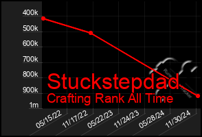 Total Graph of Stuckstepdad