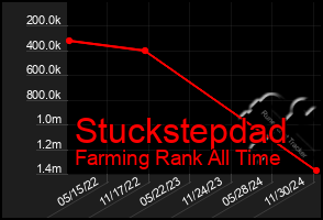 Total Graph of Stuckstepdad