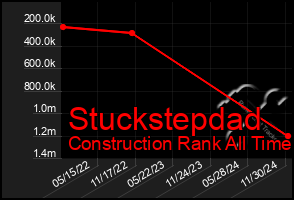 Total Graph of Stuckstepdad