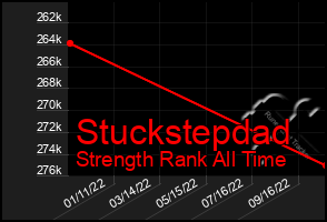 Total Graph of Stuckstepdad