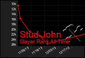 Total Graph of Stud John