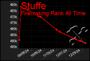 Total Graph of Stuffe