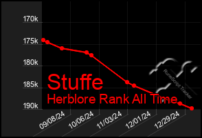 Total Graph of Stuffe