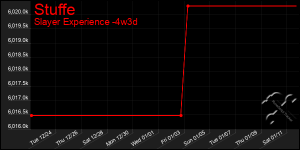 Last 31 Days Graph of Stuffe